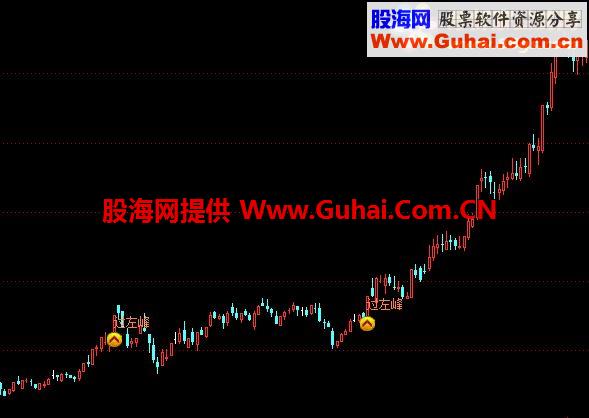 通达信倍量过左峰主图公式