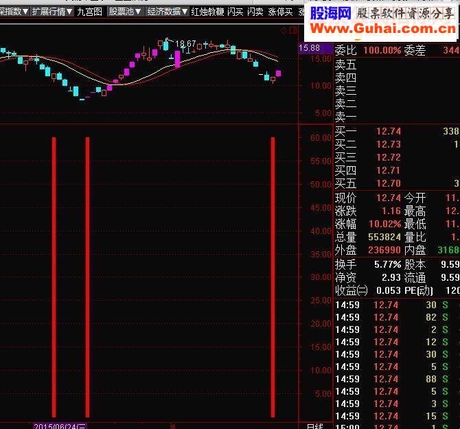 通达信红柱抄底源码副图选股