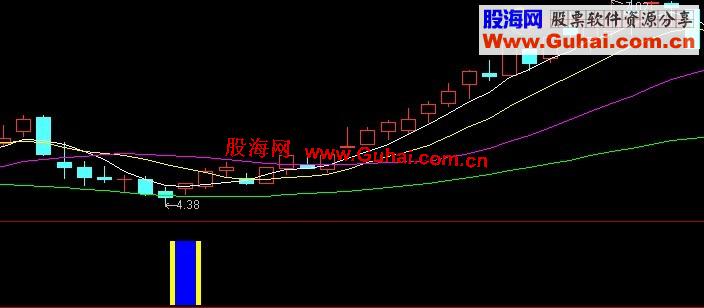 通达信黑马抄底选股公式源码