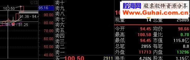 通达信倒垂线“烦考试”版（主图幅图选股源码无未来贴图）