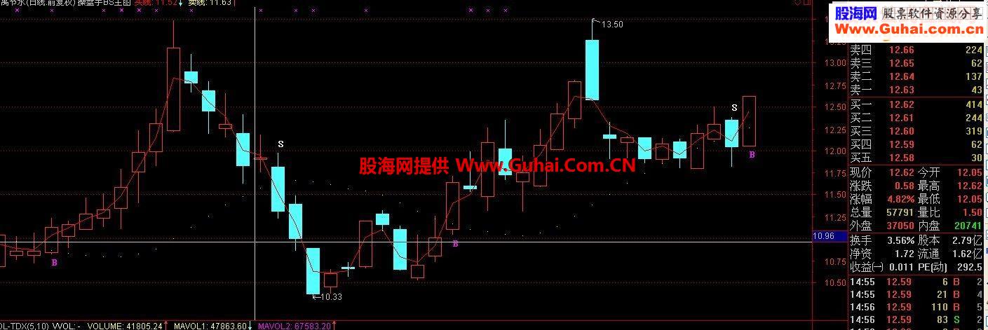 通达信精品指标 买卖一目了然 傻瓜式操作