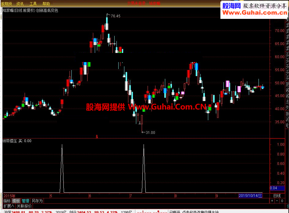 大智慧版本《领带撑压》抄底精品无未来函数