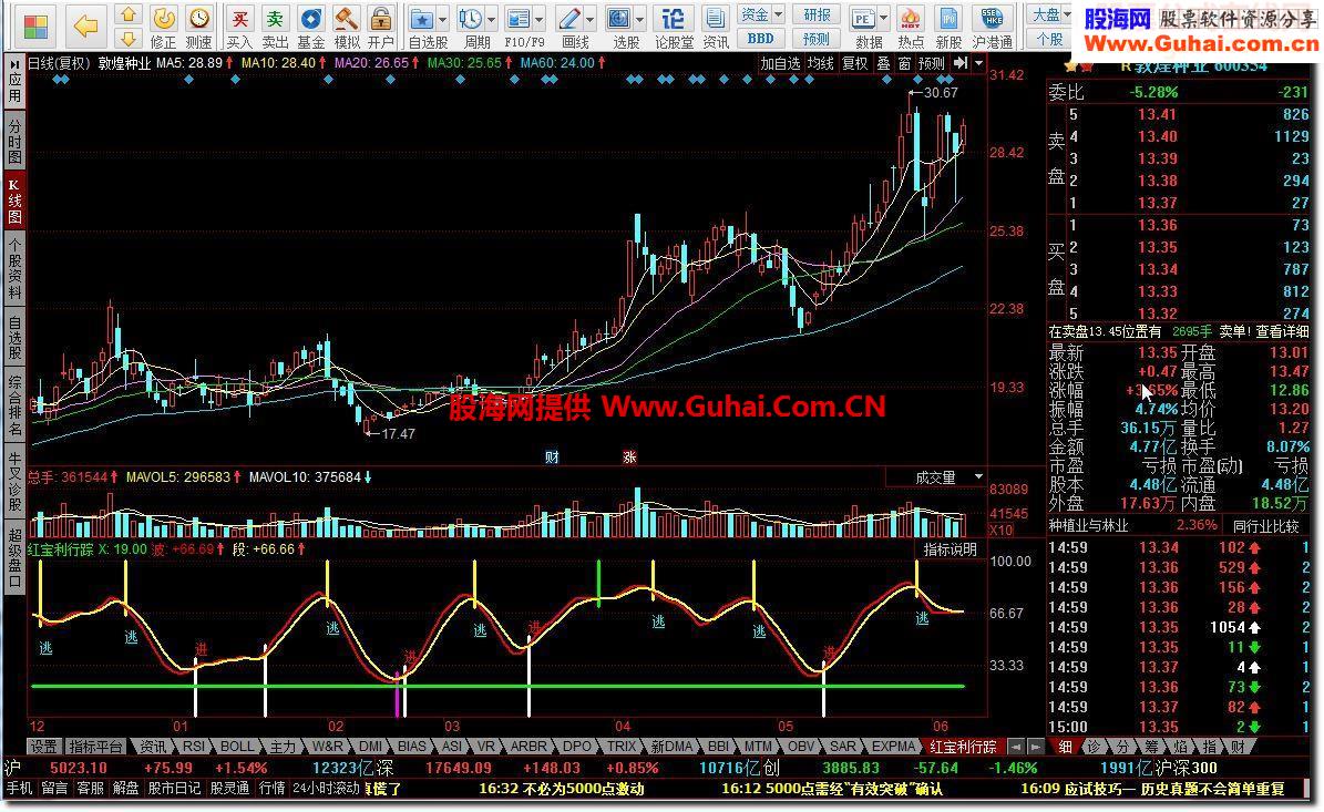 同花顺红宝利行踪指标公式
