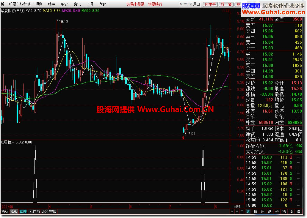 通达信众星捧月公式