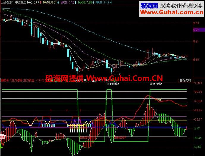 同花顺康熙来了主力进场副图指标