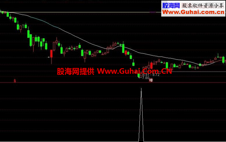 通达信惊天逆转副图/选股指标