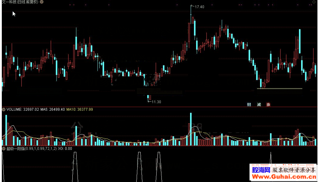 通达信公式超级一阳指选股源码