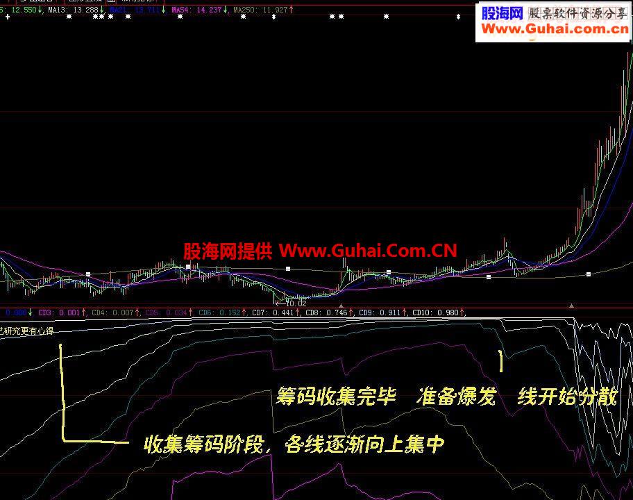 大智慧专抓大波指标副图