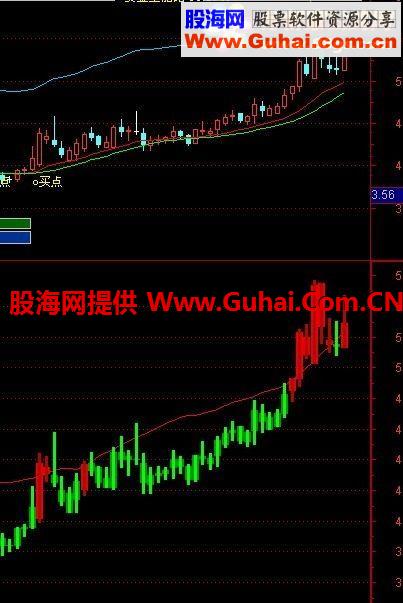 通达信金追踪的满堂红指标