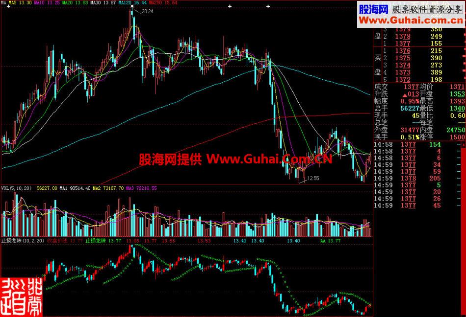 大智慧止损龙珠副图指标