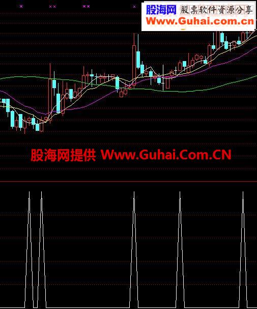 短中线公式