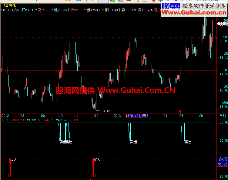 抄底王牌指标公式 源码