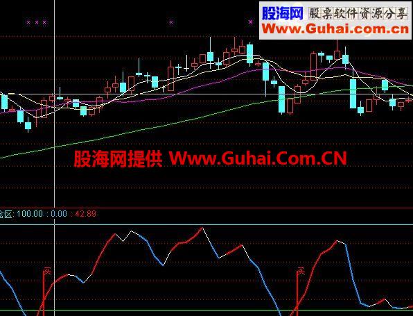 通达信主力建仓买卖点公式 无未来
