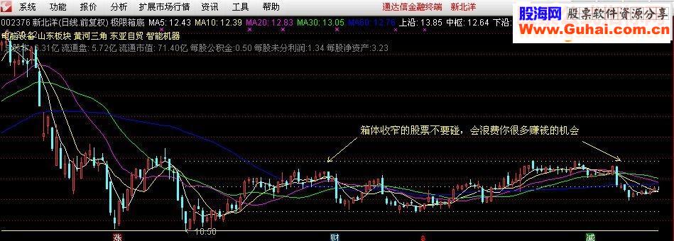 猎手系列－极限底 主图指标－可以判断个股强弱的指标（源码，贴图，无未来）