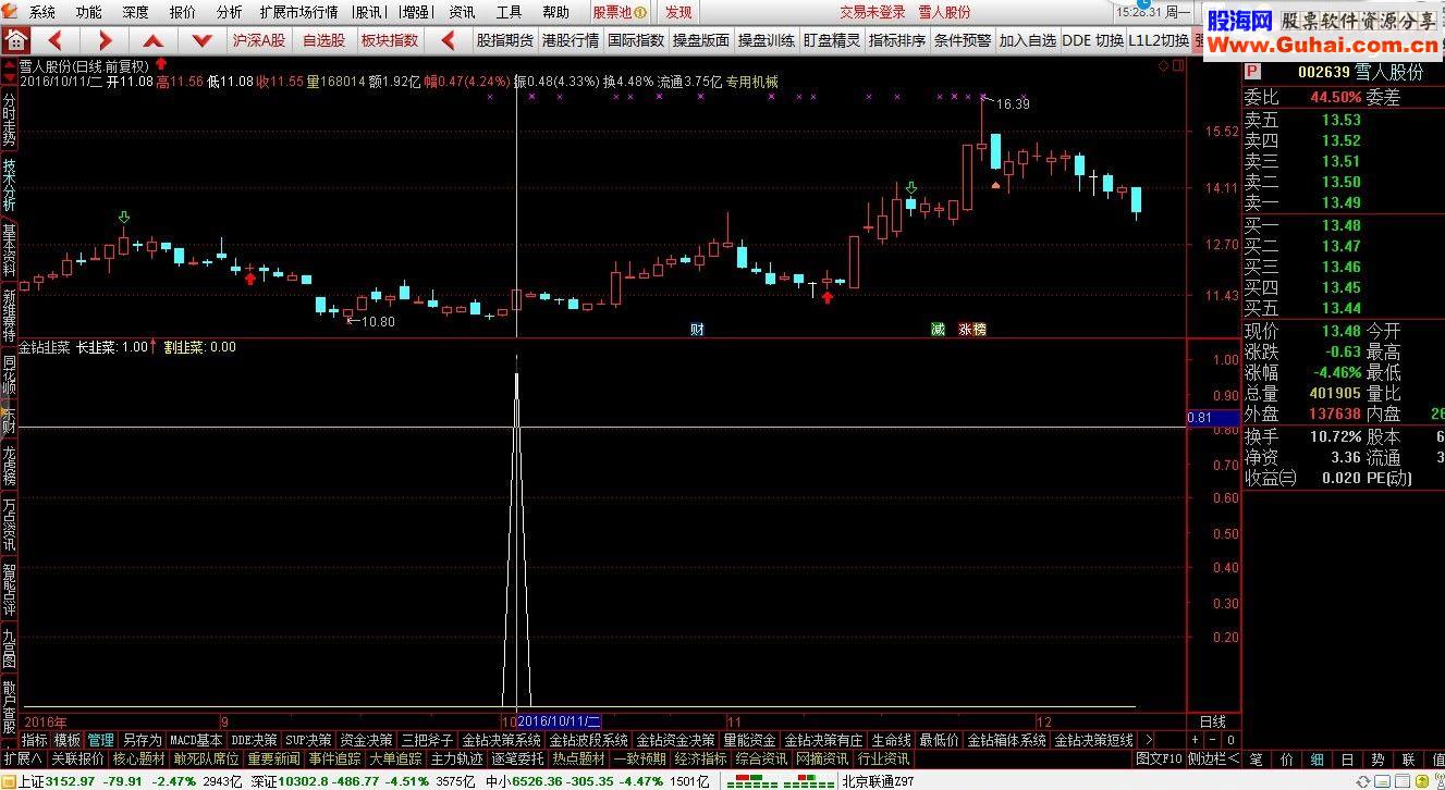 通达信纪念双12 金钻系列之金钻韭菜 不惧牛熊（副图贴图）