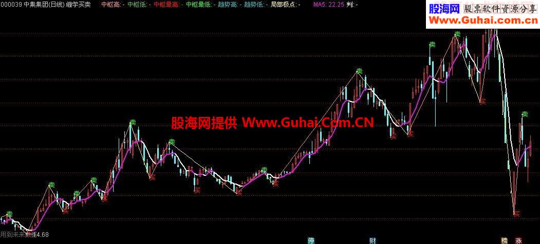 通达信缠学买卖指标买卖信号源码