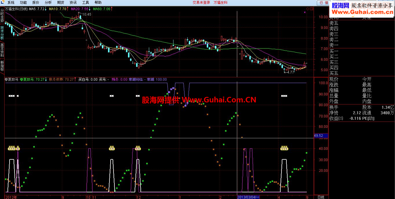 通达信《春夏放马》源码附图