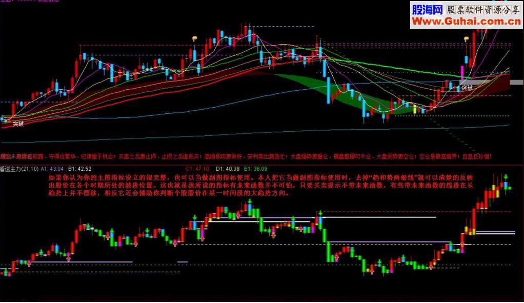 通达信珍藏的真正主力再现抓牛指标公式