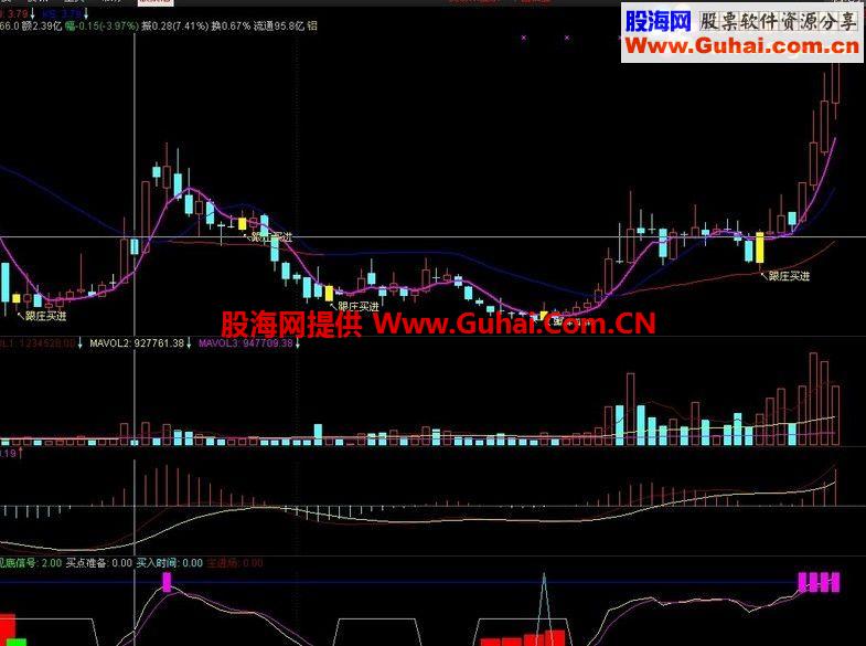 通达信跟庄买进主图指标