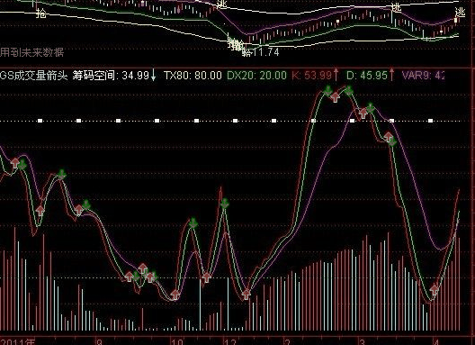 大智慧成交量箭头指标公式