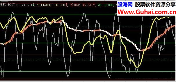 投机（超短K5、超短D5、超短J5）