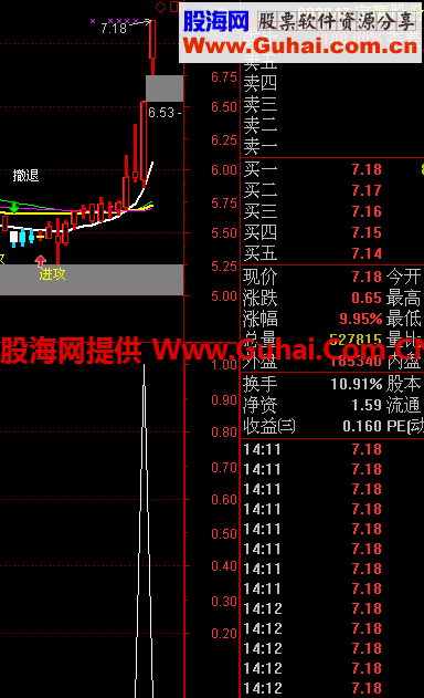 通达信平台突破预警指标或选股指标