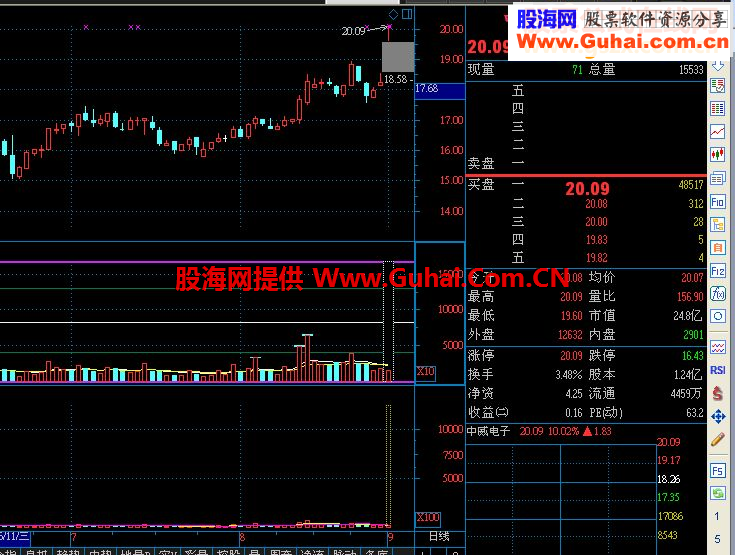 通达信给虚拟量限制高度指标公式