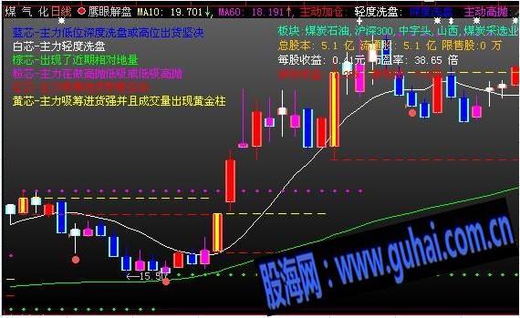 最新鹰眼主力监控主图公式源码