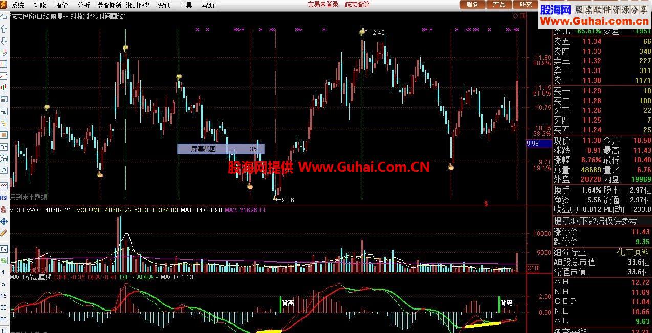 起涨时间画线公式