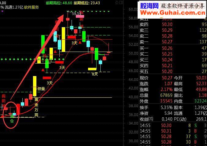 通达信轻松获利%几十（指标副图附图）