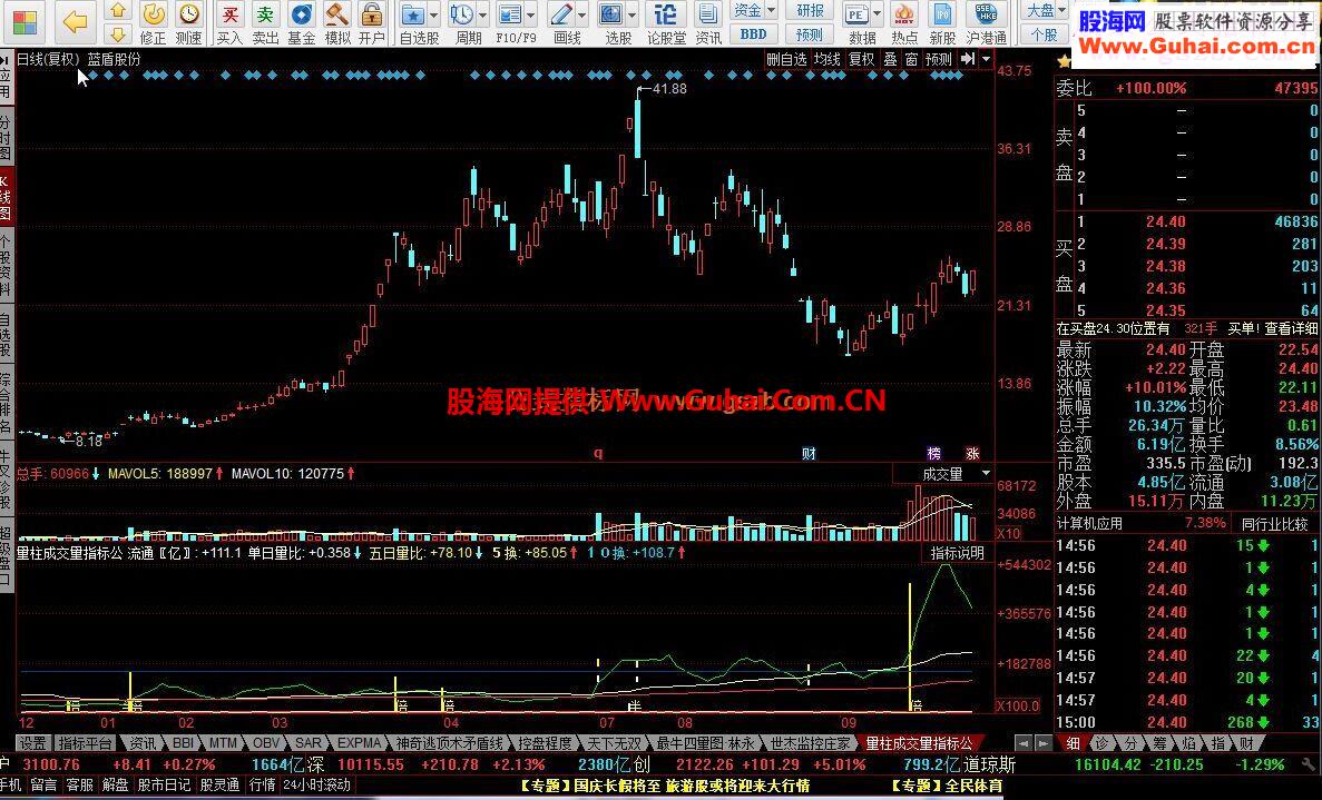 同花顺量柱成交量指标公式