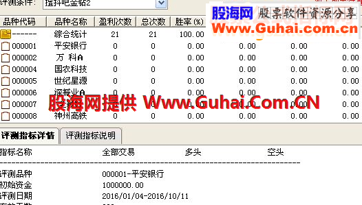 通达信颤抖吧金钻 成功率90%以上（指标 选股 副图  贴图）