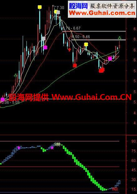 通达信金钻启动指标修改版