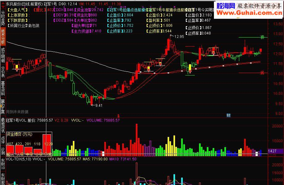 通达信冠军1号主图源码 贴图