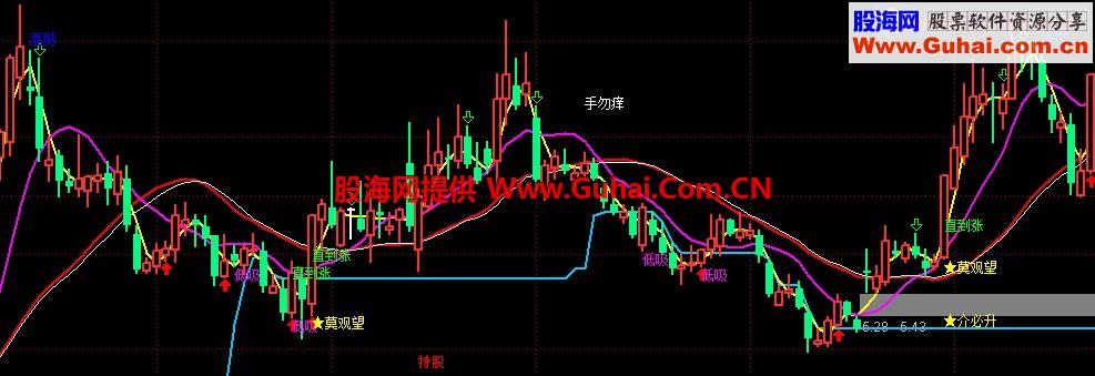 低吸莫观望主图公式和选股公式