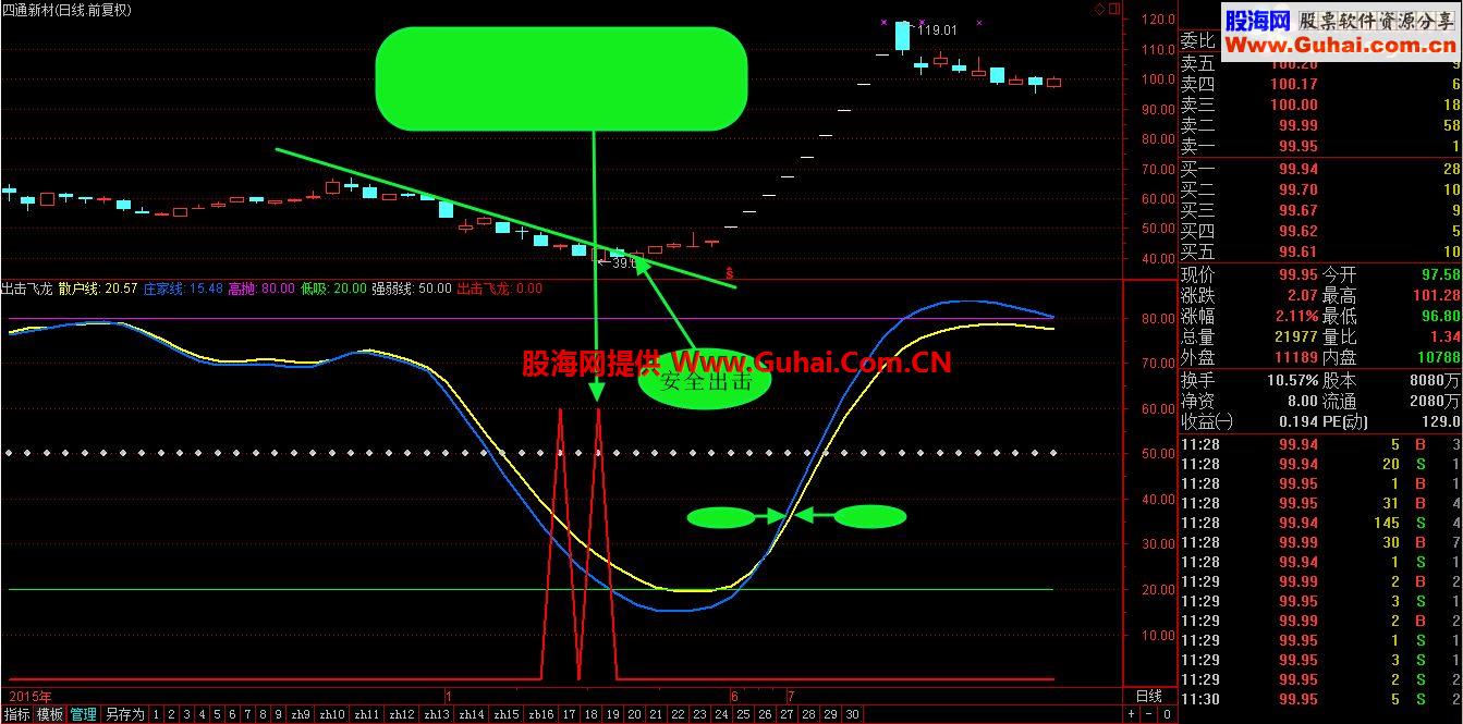 通达信精品指标，出击飞龙！（源码副图贴图 无未来）