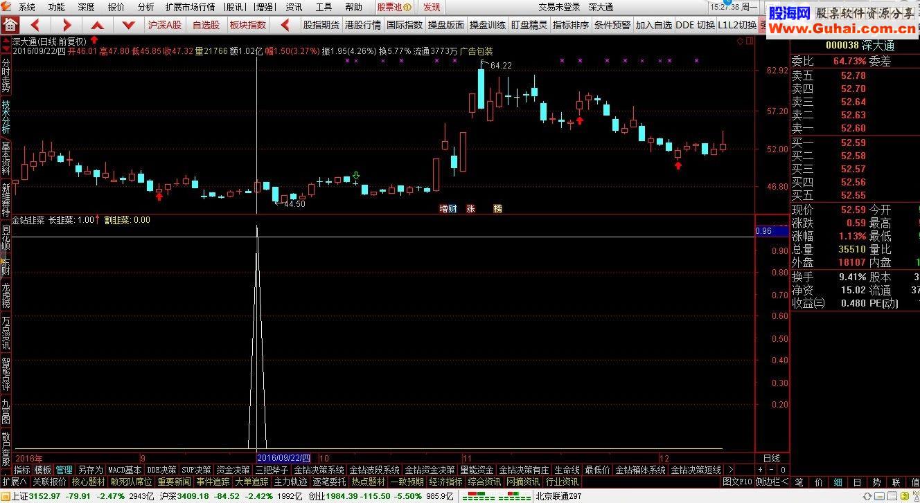 通达信纪念双12 金钻系列之金钻韭菜 不惧牛熊（副图贴图）