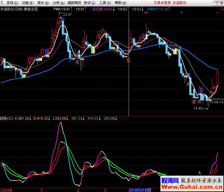 通达信超强KDJ副图指标源码