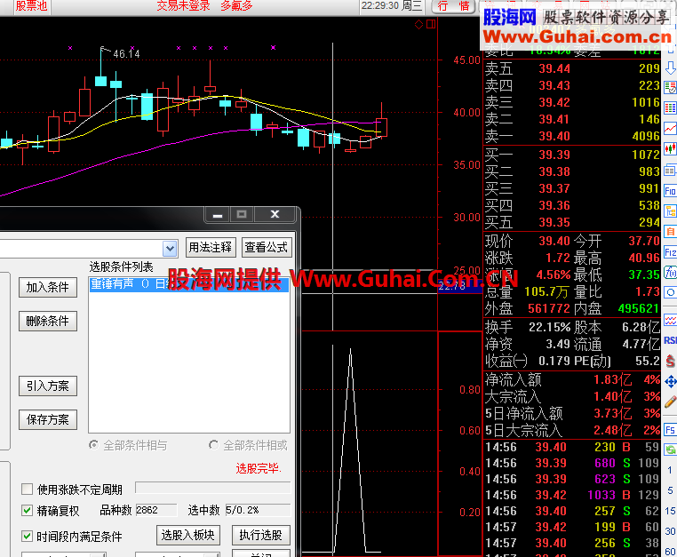 重锤有声 及选股【金钻水平】本月信号5个 全部上涨 抓紧下载