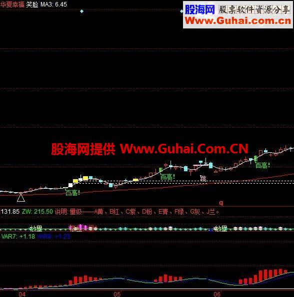 通达信牛毛马鬃公式 100%动力分析 源码