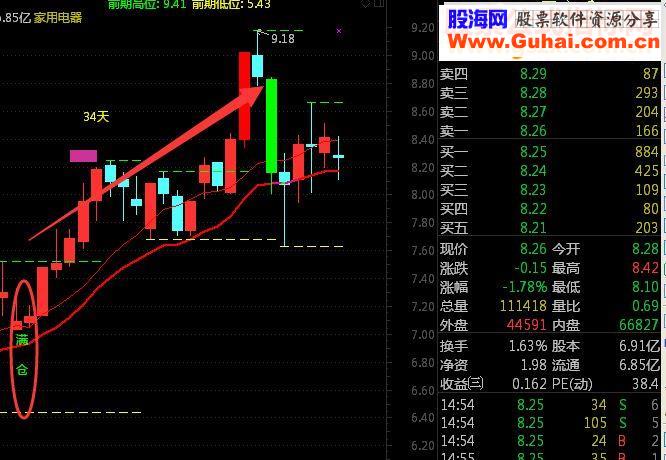 通达信轻松获利%几十（指标副图附图）