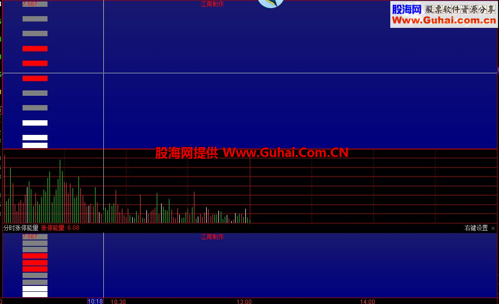 通达信分时涨停能量公式