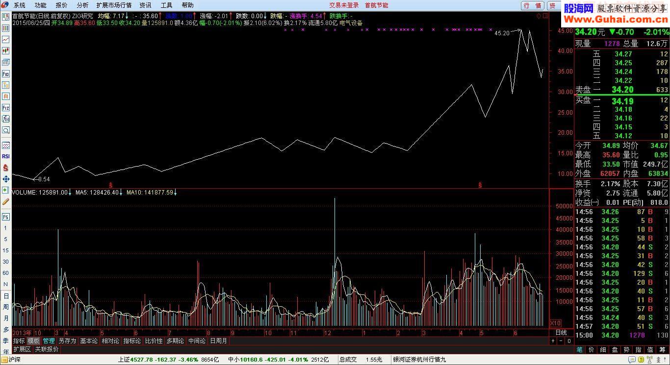 通达信Zig幅度转向研究指标公式