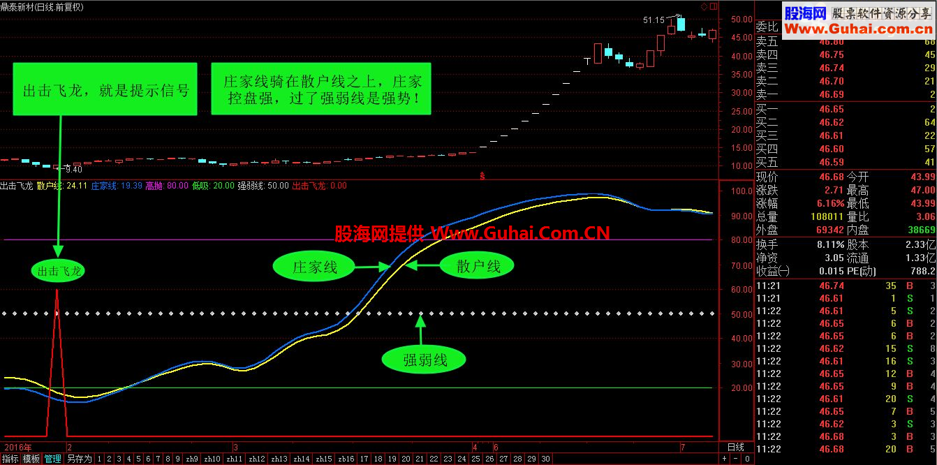 通达信精品指标，出击飞龙！（源码副图贴图 无未来）