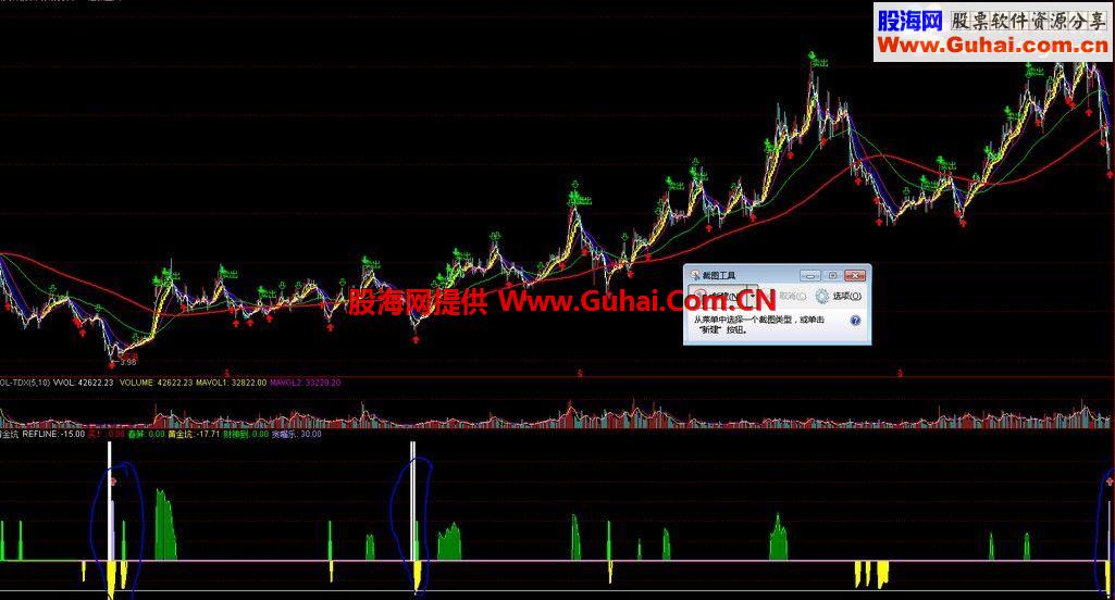 通达信黄金坑指标