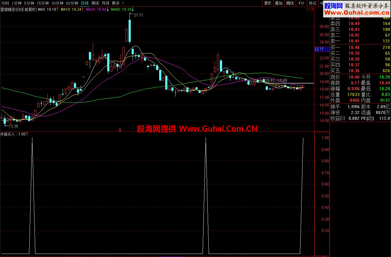 通达信 共振买入（指标公式 副图及选股 贴图）及简要说明希望能帮助您