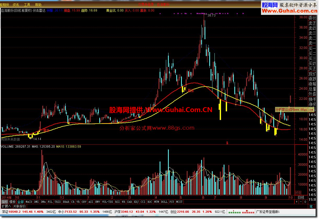通达信伏击雷达公式