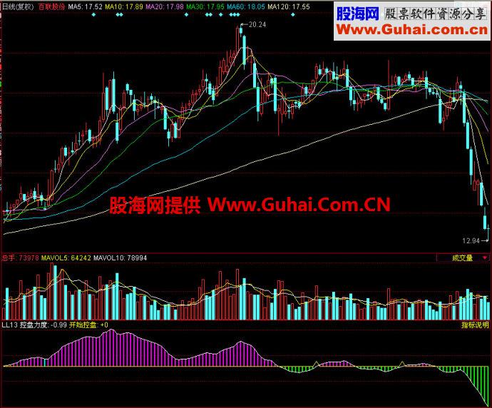 同花顺LL13副图指标