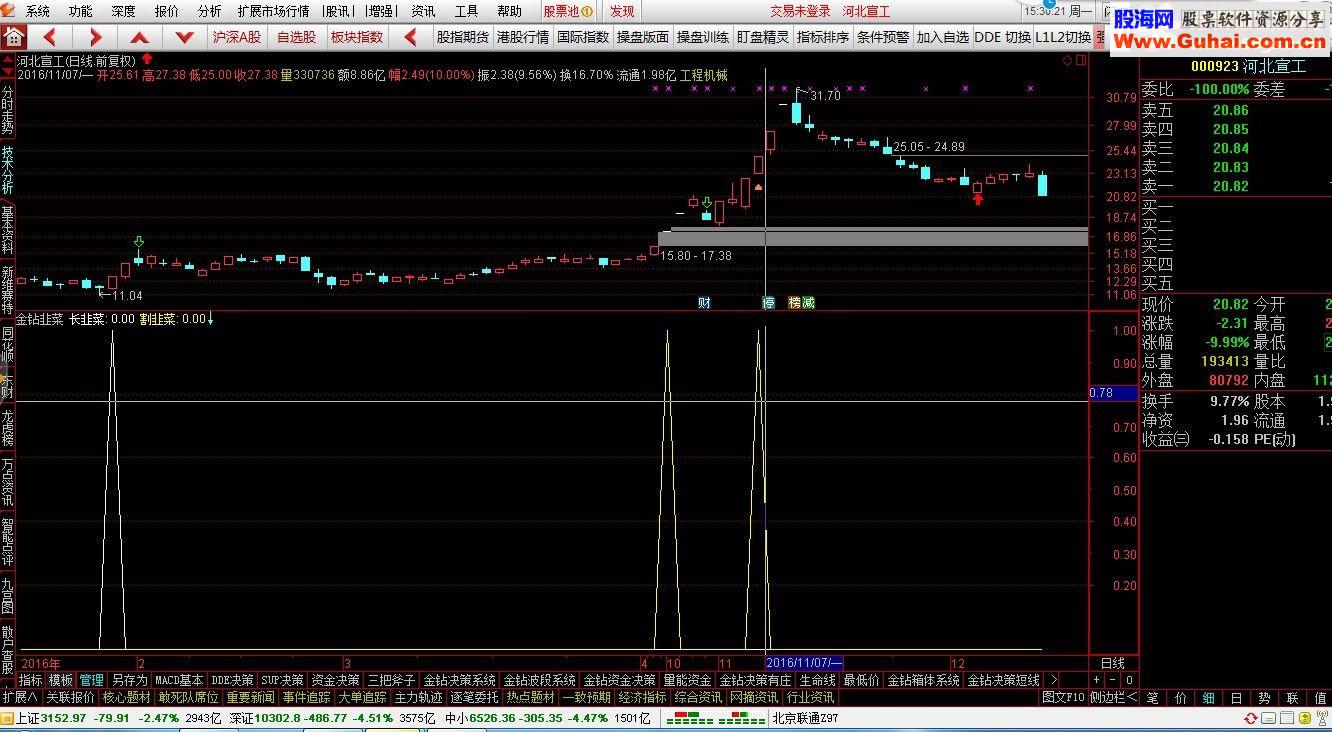 通达信纪念双12 金钻系列之金钻韭菜 不惧牛熊（副图贴图）