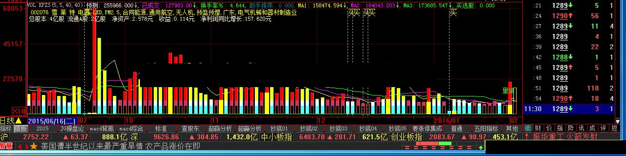 大智慧摩尔线（加密）